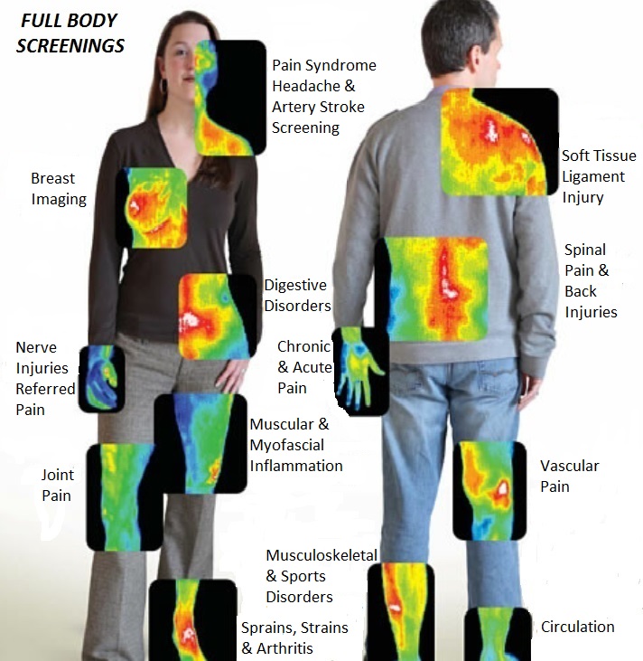 Thermography Study